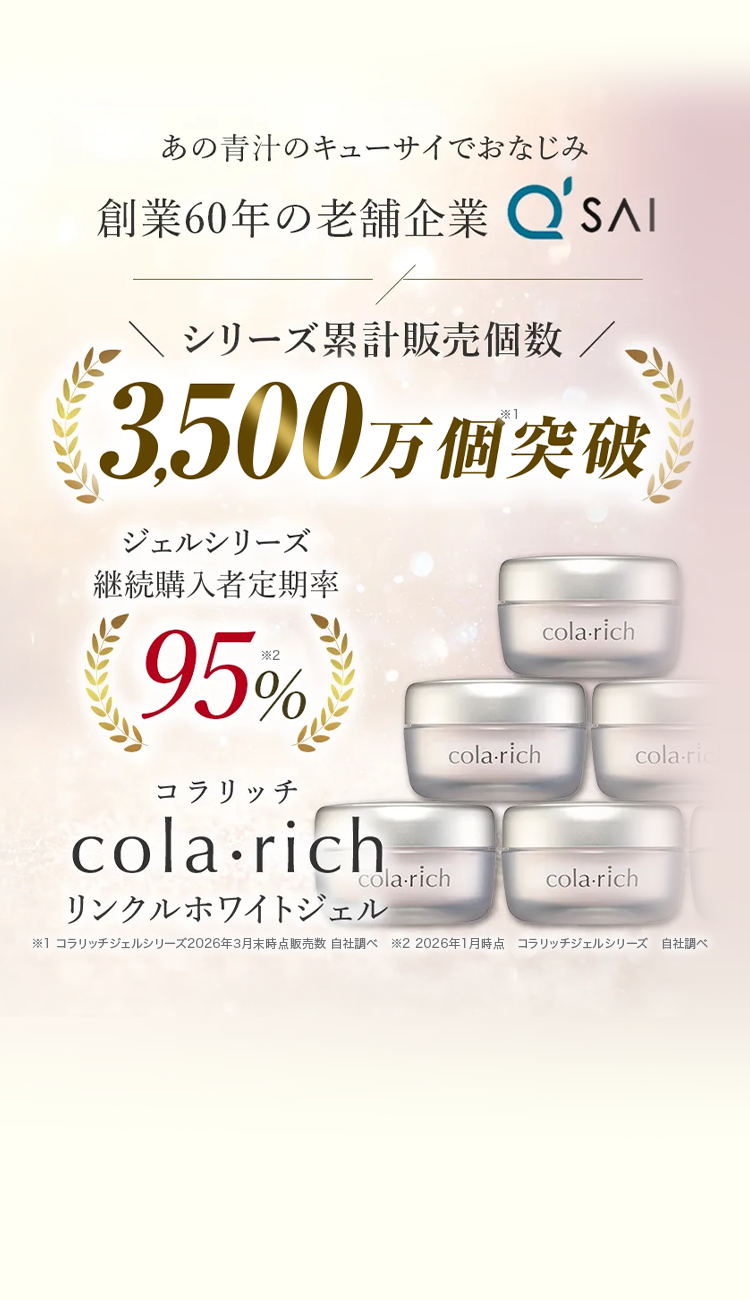 あの青汁のキューサイでおなじみ
創業60年の老舗企業 Q'SAI
シリーズ累計販売個数 /
3,500万個突破
ジェルシリーズ
継続購入者定期率
95%
cola.rich
コラリッチ
cola rich
cola-rich
リンクルホワイトジェル
cola-rich
cola-ric
cola-rich
※1 コラリッチジェルシリーズ2026年3月末時点販売数 自社調べ 22026年1月時点 コラリッチジェルシリーズ 自社調べ