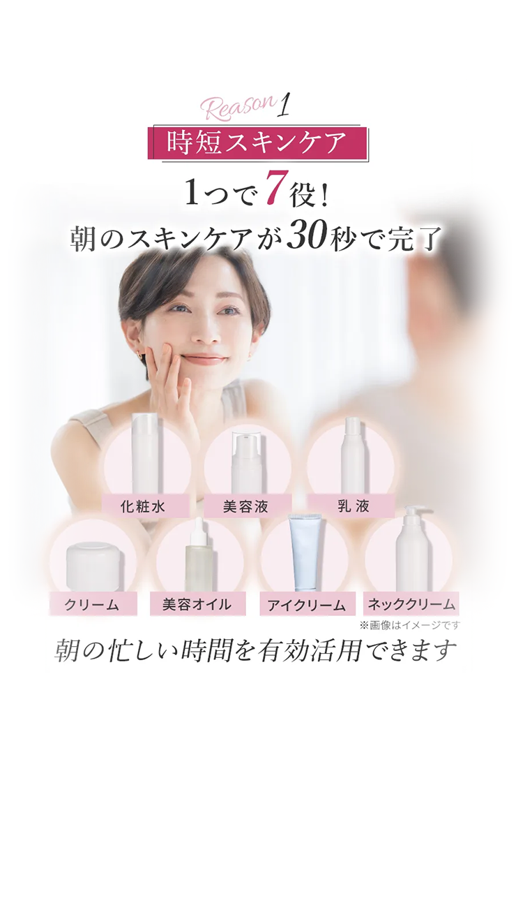 Reason1
時短スキンケア
1つで7役!
朝のスキンケアが30秒で完了
化粧水
美容液
乳液
クリーム
美容オイル
アイクリーム
ネッククリーム
※画像はイメージです
朝の忙しい時間を有効活用できます