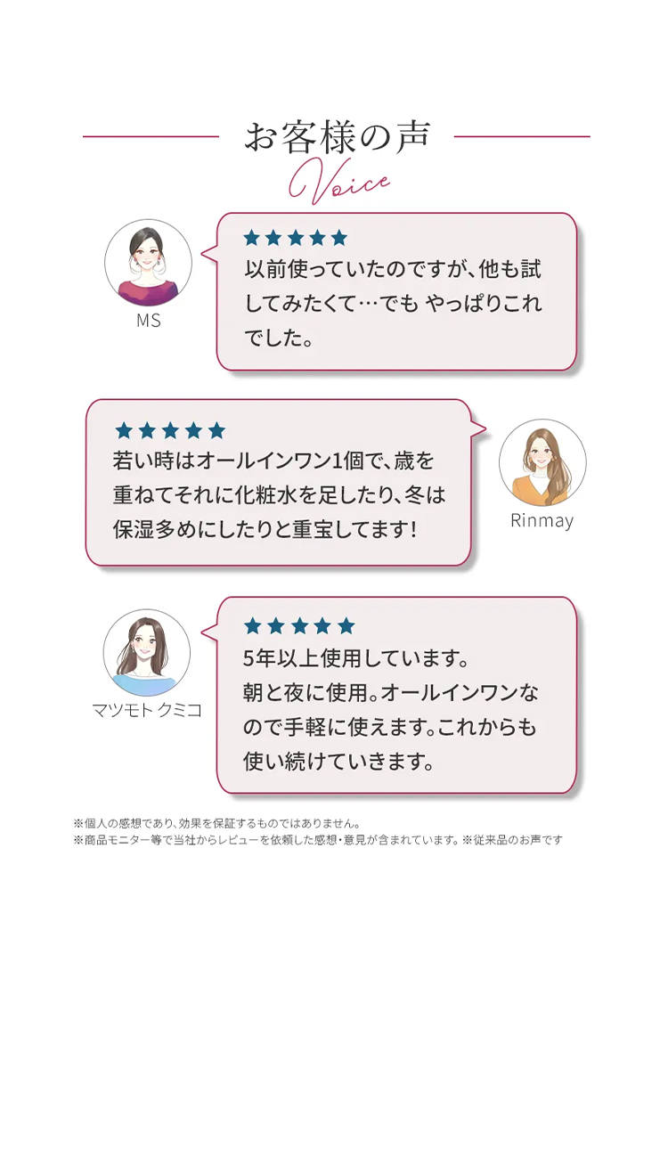 お客様の声
Voice
MS
以前使っていたのですが、他も試
してみたくて･･･でもやっぱりこれ
でした。
若い時はオールインワン1個で、歳を
重ねてそれに化粧水を足したり、冬は
保湿多めにしたりと重宝してます!
Rinmay
★★★★★
5年以上使用しています。
マツモト クミコ
朝と夜に使用。 オールインワンな
ので手軽に使えます。これからも
使い続けていきます。
※個人の感想であり、効果を保証するものではありません。
※商品モニター等で当社からレビューを依頼した感想・意見が含まれています。 従来品のお声です