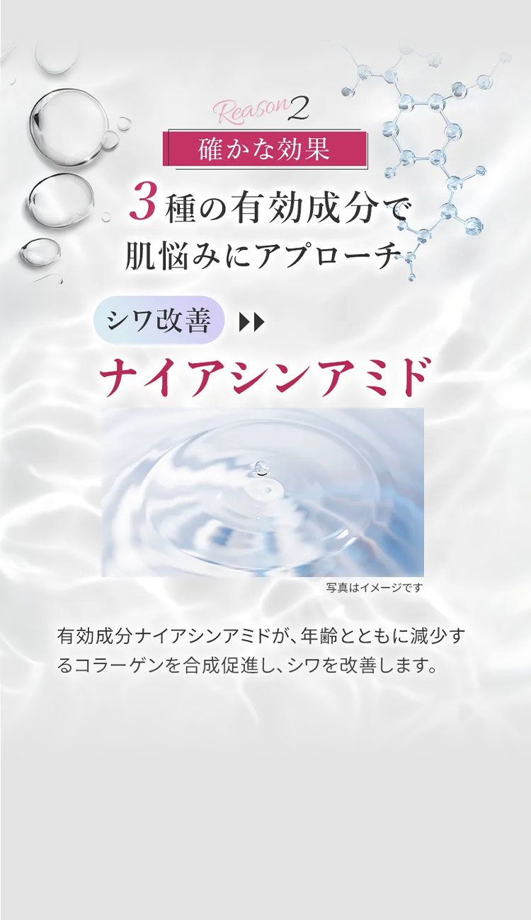 Reason2
確かな効果
3種の有効成分で
肌悩みにアプローチ。
シワ改善
ナイアシンアミド
写真はイメージです
有効成分ナイアシンアミドが、年齢とともに減少す
るコラーゲンを合成促進し、シワを改善します。