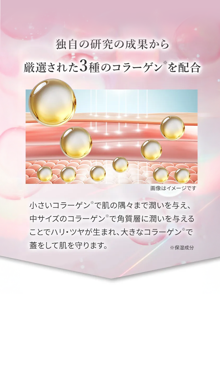 独自の研究の成果から
厳選された3種のコラーゲンを配合
画像はイメージです
小さいコラーゲンで肌の隅々まで潤いを与え、
中サイズのコラーゲンで角質層に潤いを与える
ことでハリ・ツヤが生まれ、大きなコラーゲン※で
蓋をして肌を守ります。
※保湿成分